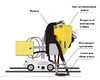 Система рециркуляции флюса для сварочного трактора MZ-1000 пневматическая - st-e.info - Выкса