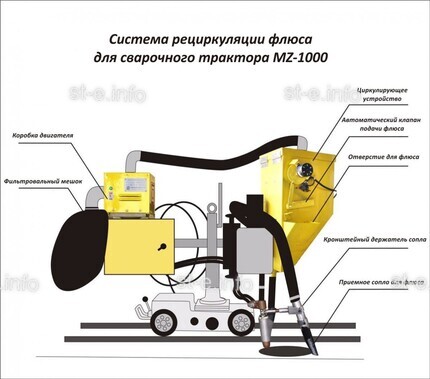 Система рециркуляции флюса для сварочного трактора MZ-1000 электрическая - st-e.info - Выкса